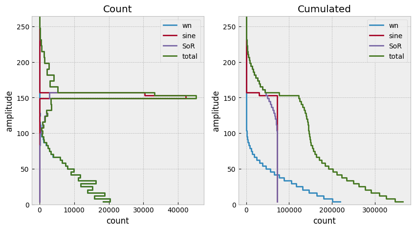 ../_images/demos_lifetime_calc_12_0.png