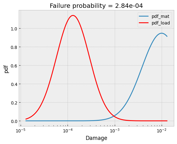../_images/demos_lifetime_calc_25_1.png