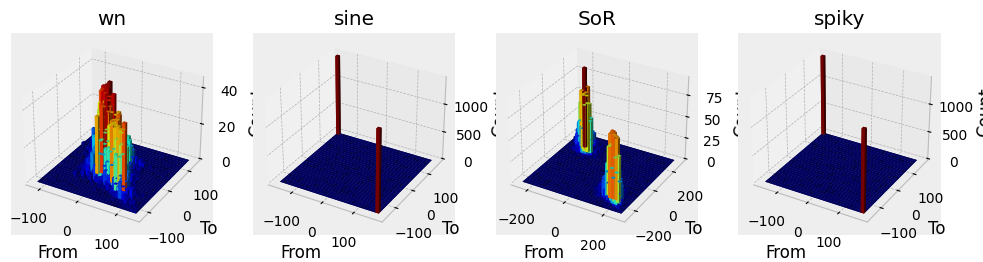 ../_images/demos_time_series_handling_18_0.png