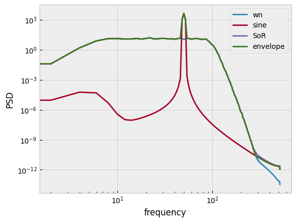 ../_images/demos_time_series_handling_22_1.png