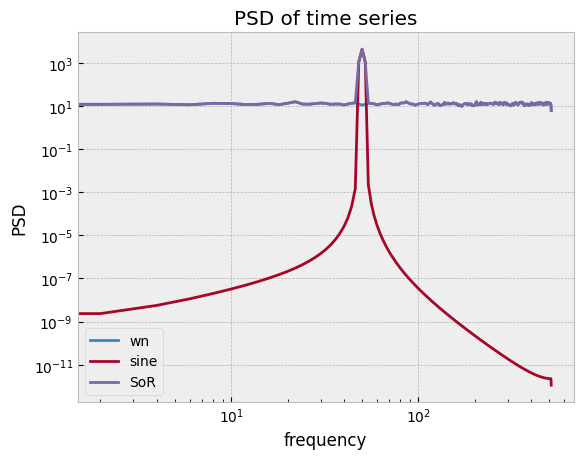 ../_images/demos_time_series_handling_6_1.png