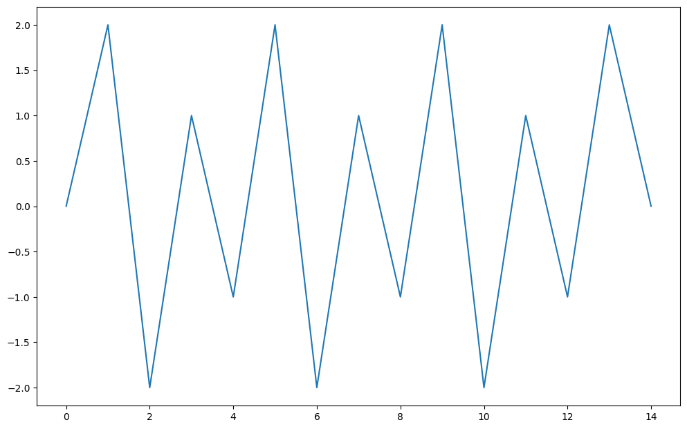 Load Collective Load Collectives and Load Histograms — pyLife 2.1.2 documentation