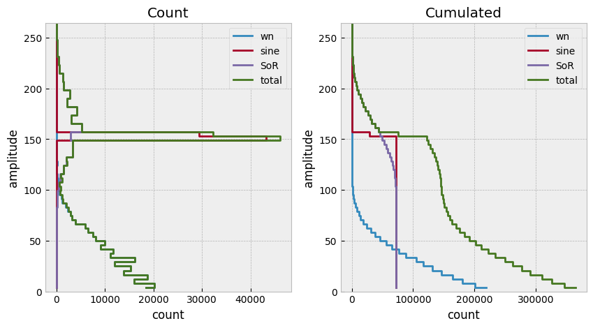 ../_images/demos_lifetime_calc_12_0.png