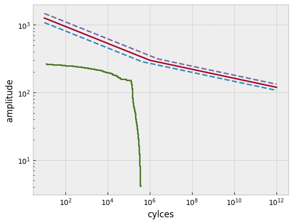 ../_images/demos_lifetime_calc_20_1.png