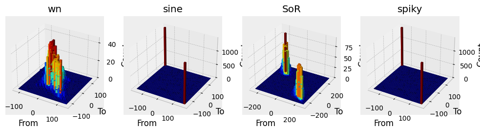 ../_images/demos_time_series_handling_18_0.png
