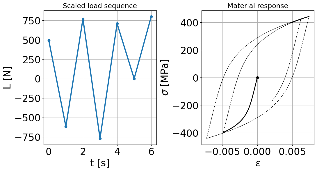 ../_images/demos_fkm_nonlinear_full_44_1.png
