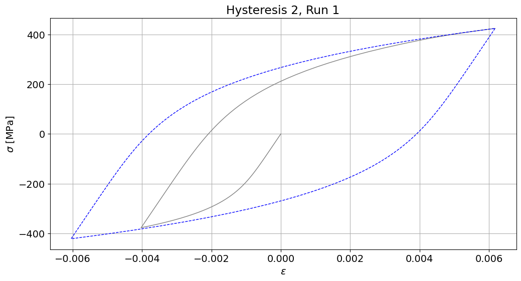 ../_images/demos_fkm_nonlinear_full_62_3.png