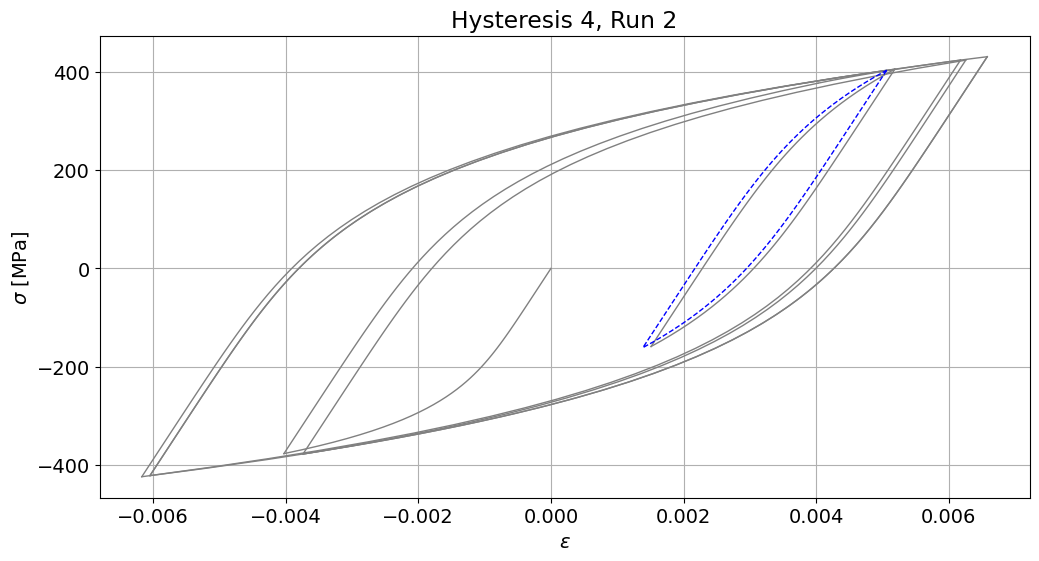 ../_images/demos_fkm_nonlinear_full_62_5.png