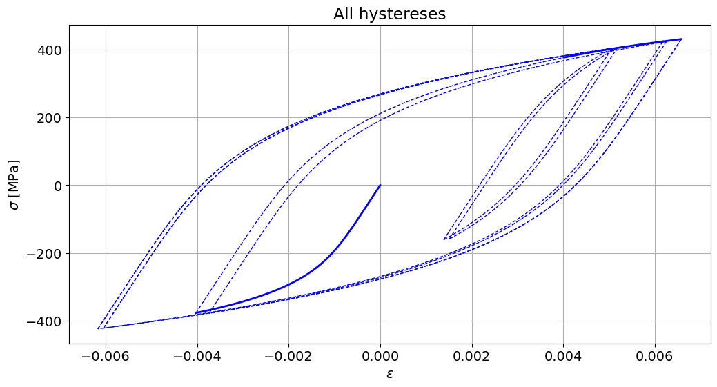 ../_images/demos_fkm_nonlinear_full_63_0.png