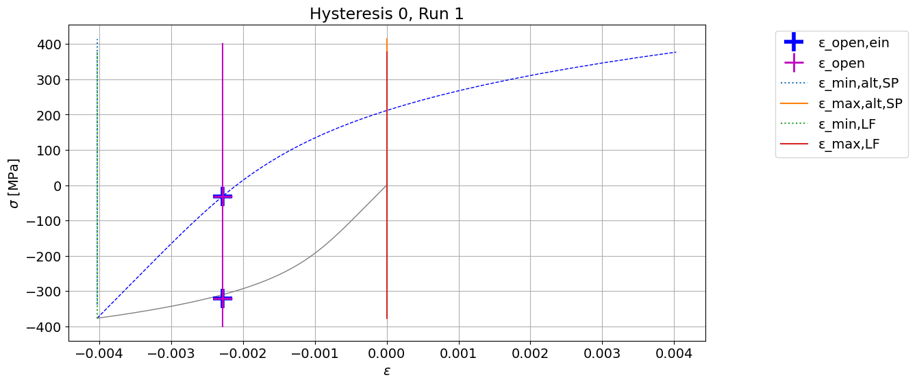../_images/demos_fkm_nonlinear_full_63_1.png
