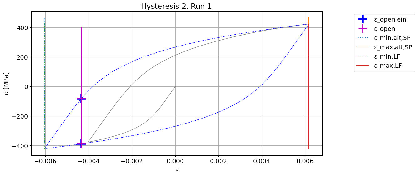 ../_images/demos_fkm_nonlinear_full_63_3.png