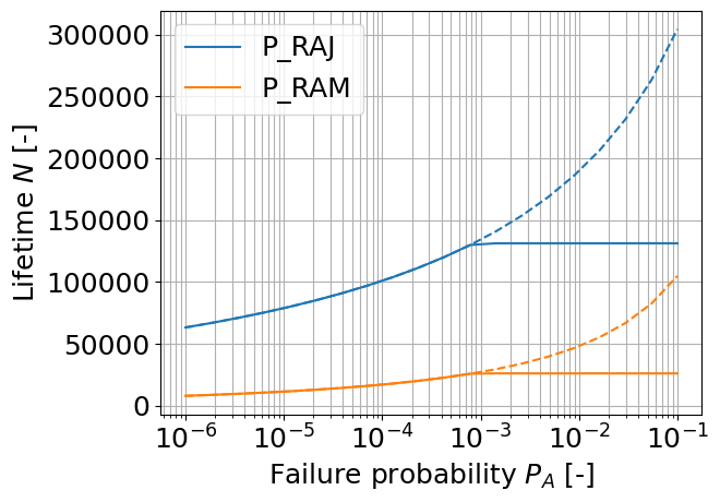 ../_images/demos_fkm_nonlinear_15_1.png