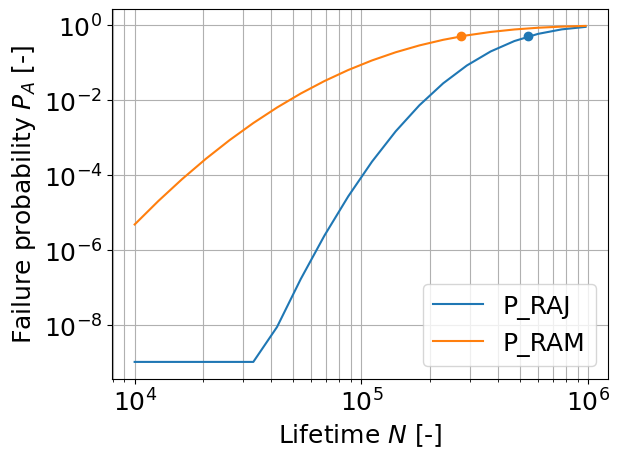 ../_images/demos_fkm_nonlinear_17_1.png