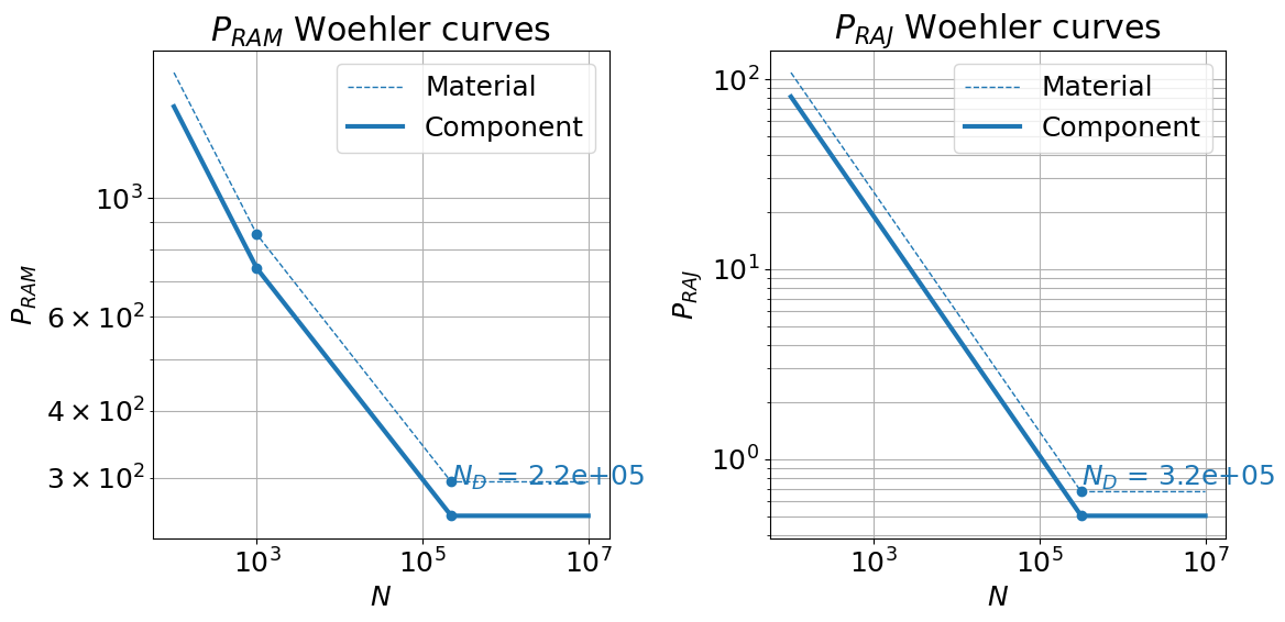 ../_images/demos_fkm_nonlinear_19_0.png