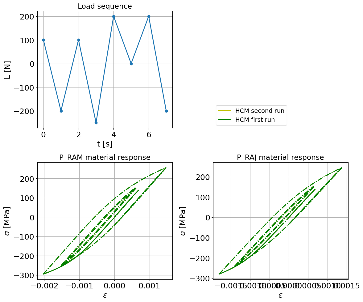 ../_images/demos_fkm_nonlinear_21_0.png