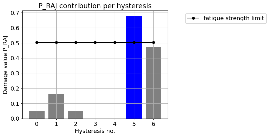 ../_images/demos_fkm_nonlinear_23_2.png