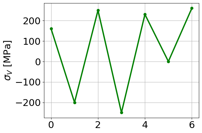 ../_images/demos_fkm_nonlinear_full_13_2.png