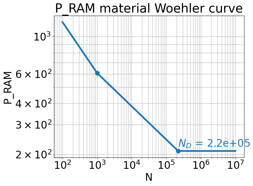 ../_images/demos_fkm_nonlinear_full_37_0.png