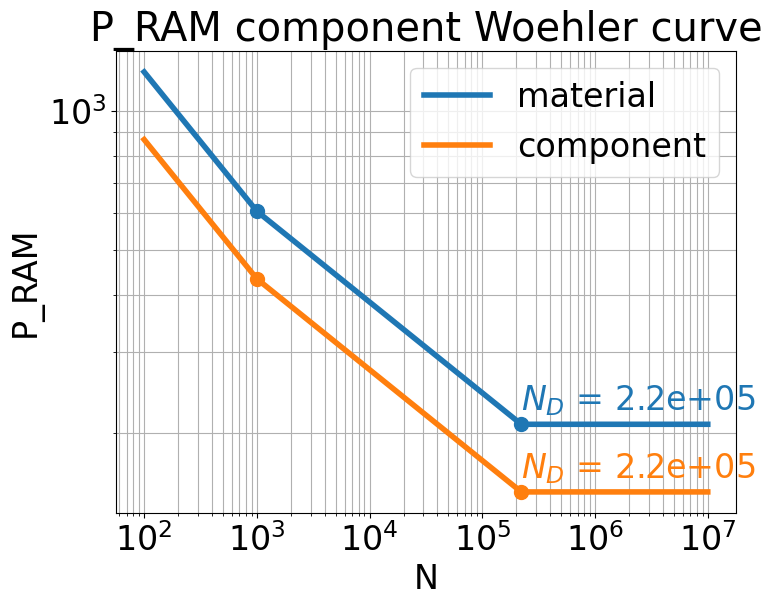../_images/demos_fkm_nonlinear_full_38_0.png