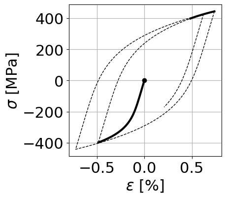 ../_images/demos_fkm_nonlinear_full_44_2.png