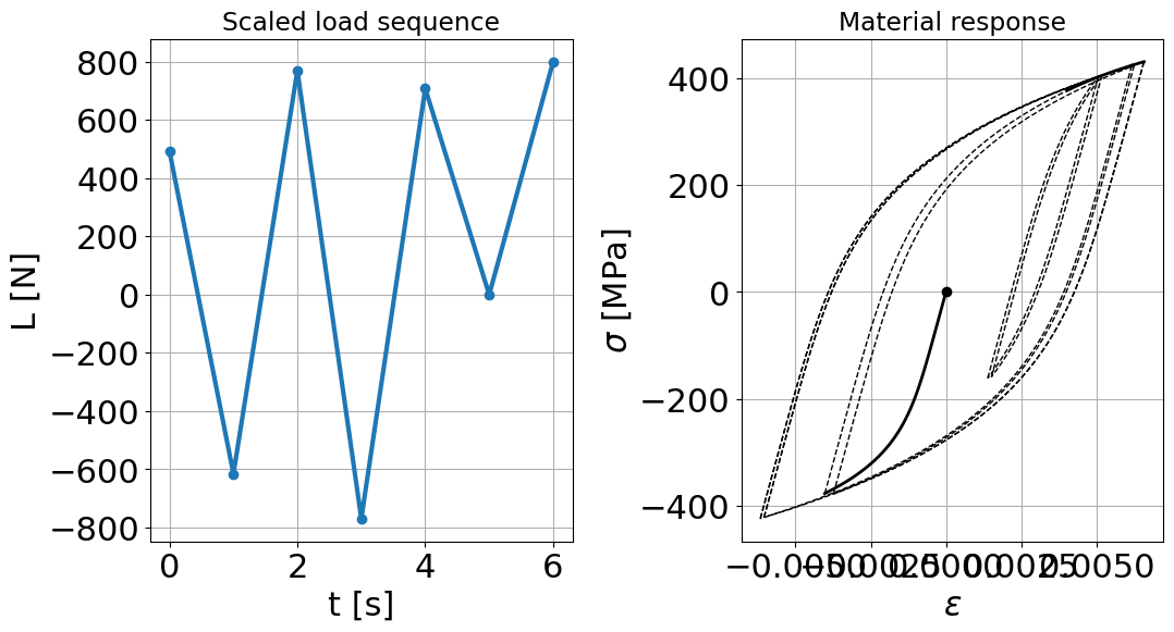 ../_images/demos_fkm_nonlinear_full_62_0.png