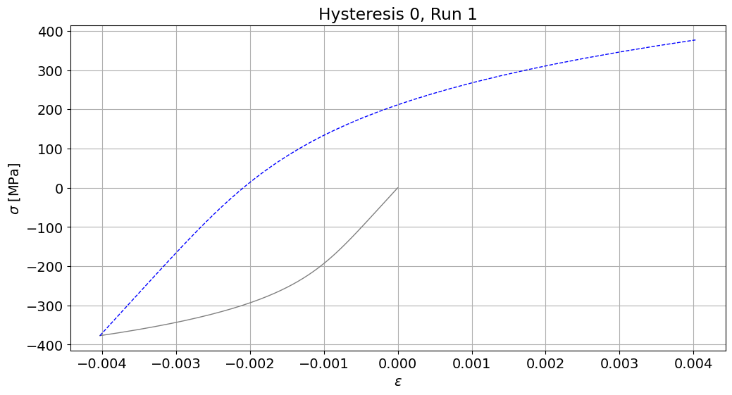 ../_images/demos_fkm_nonlinear_full_62_1.png