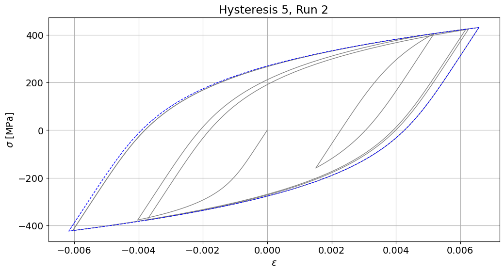 ../_images/demos_fkm_nonlinear_full_62_6.png