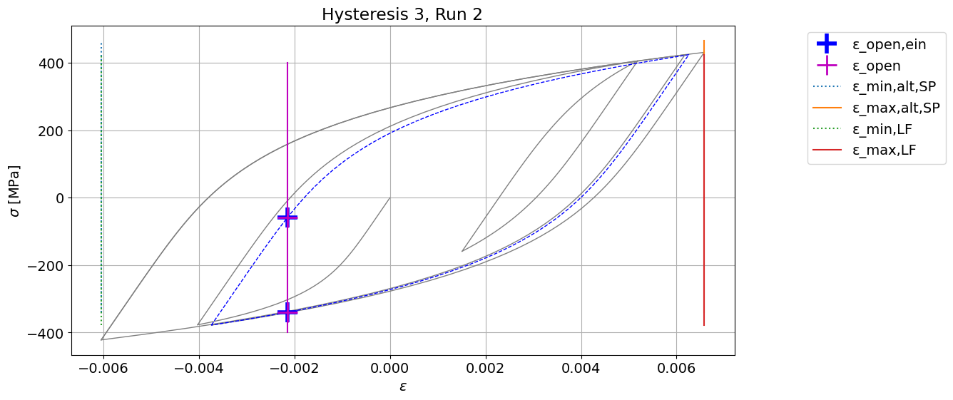 ../_images/demos_fkm_nonlinear_full_63_4.png