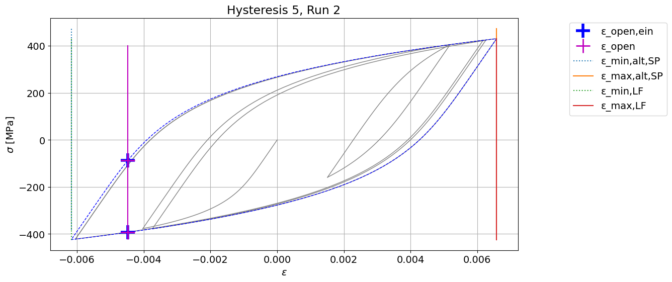../_images/demos_fkm_nonlinear_full_63_6.png