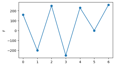 ../_images/demos_fkm_nonlinear_full_8_1.png
