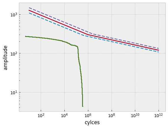 ../_images/demos_lifetime_calc_20_1.png