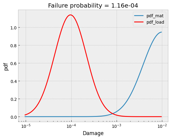 ../_images/demos_lifetime_calc_25_1.png