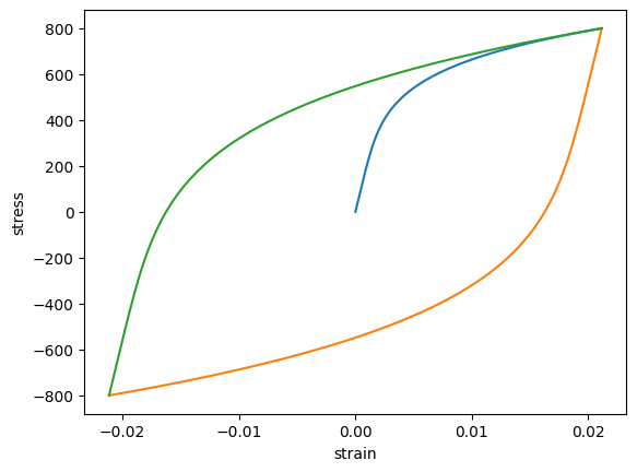 ../_images/demos_ramberg_osgood_9_1.png