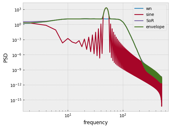 ../_images/demos_time_series_handling_22_1.png
