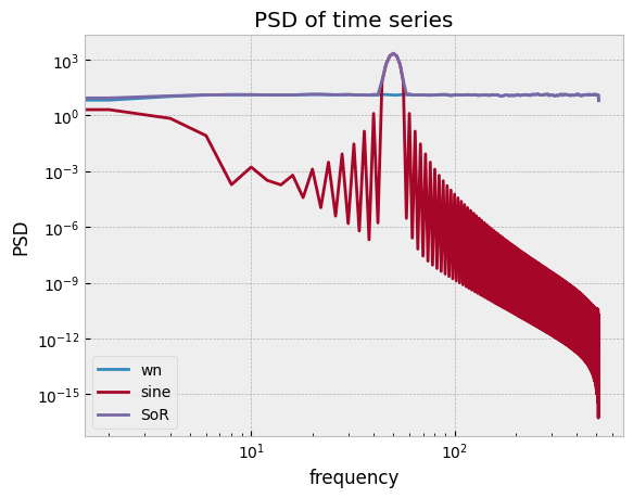 ../_images/demos_time_series_handling_6_1.png