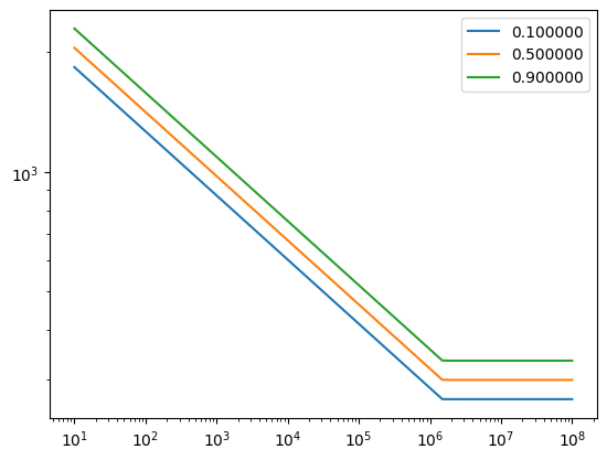 ../_images/tutorials_woehler_curve_15_1.png