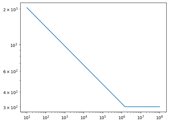 ../_images/tutorials_woehler_curve_5_1.png
