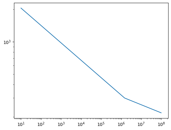 ../_images/tutorials_woehler_curve_7_1.png